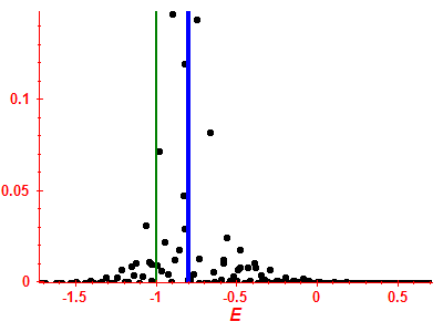 Strength function